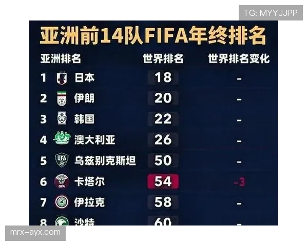 2026世界杯伊朗队能否突破历史最佳成绩 亚洲劲旅小组出线前景分析